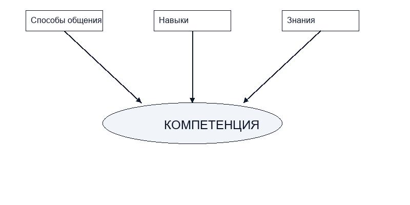 Какой из подходов наиболее эффективен в современных условиях?