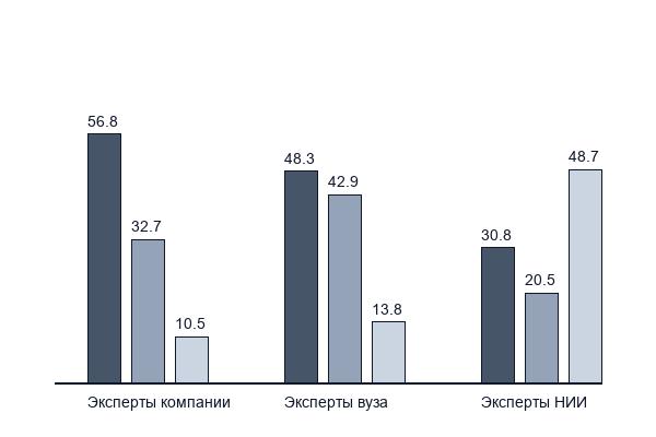 Премиальная система