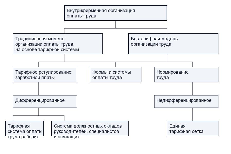 Норма труда