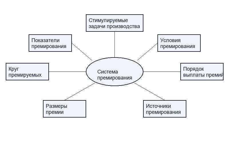 Норма труда