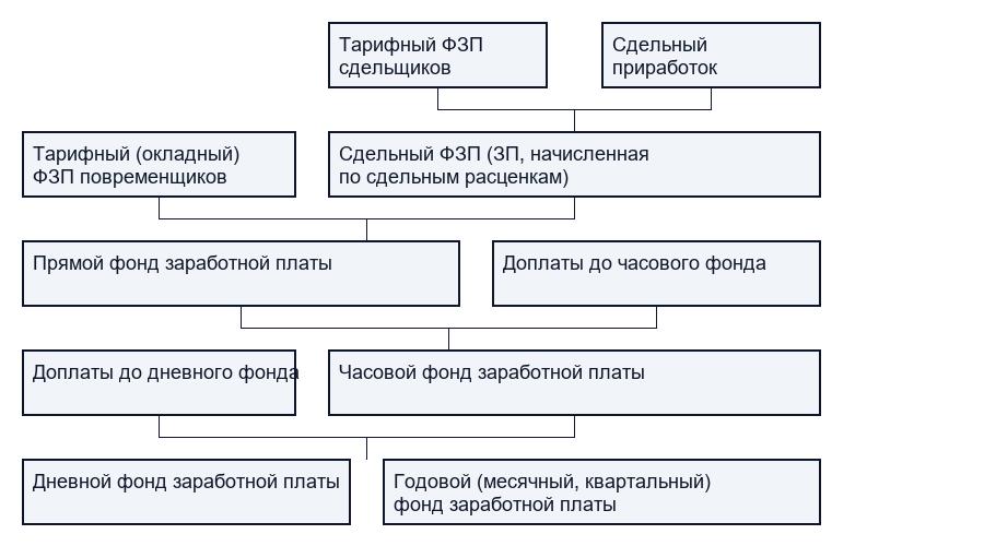 Вузы и инновационное производство