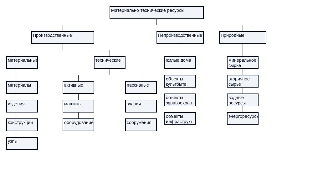 Фонд заработной платы