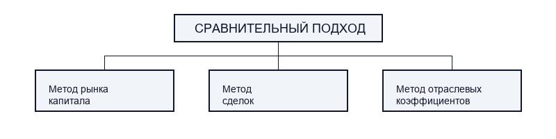 Сравнительный подход