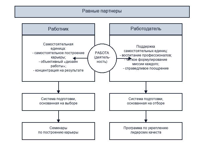 Роли работника и работодателя на рынке труда