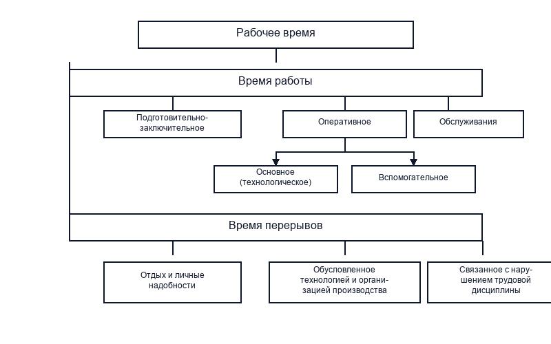 Измеритель труда и его свойства