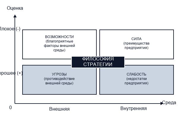 Стратегические перспективы