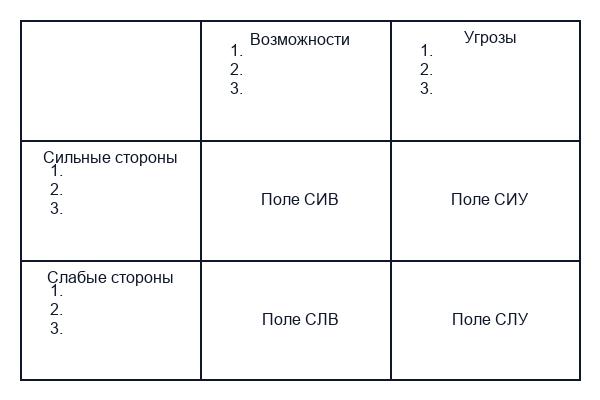 Стратегические перспективы