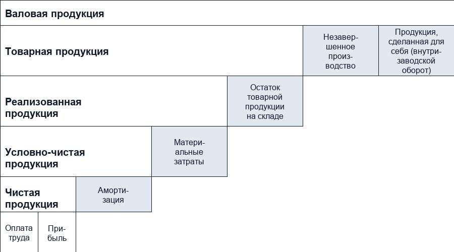 Виды продукции