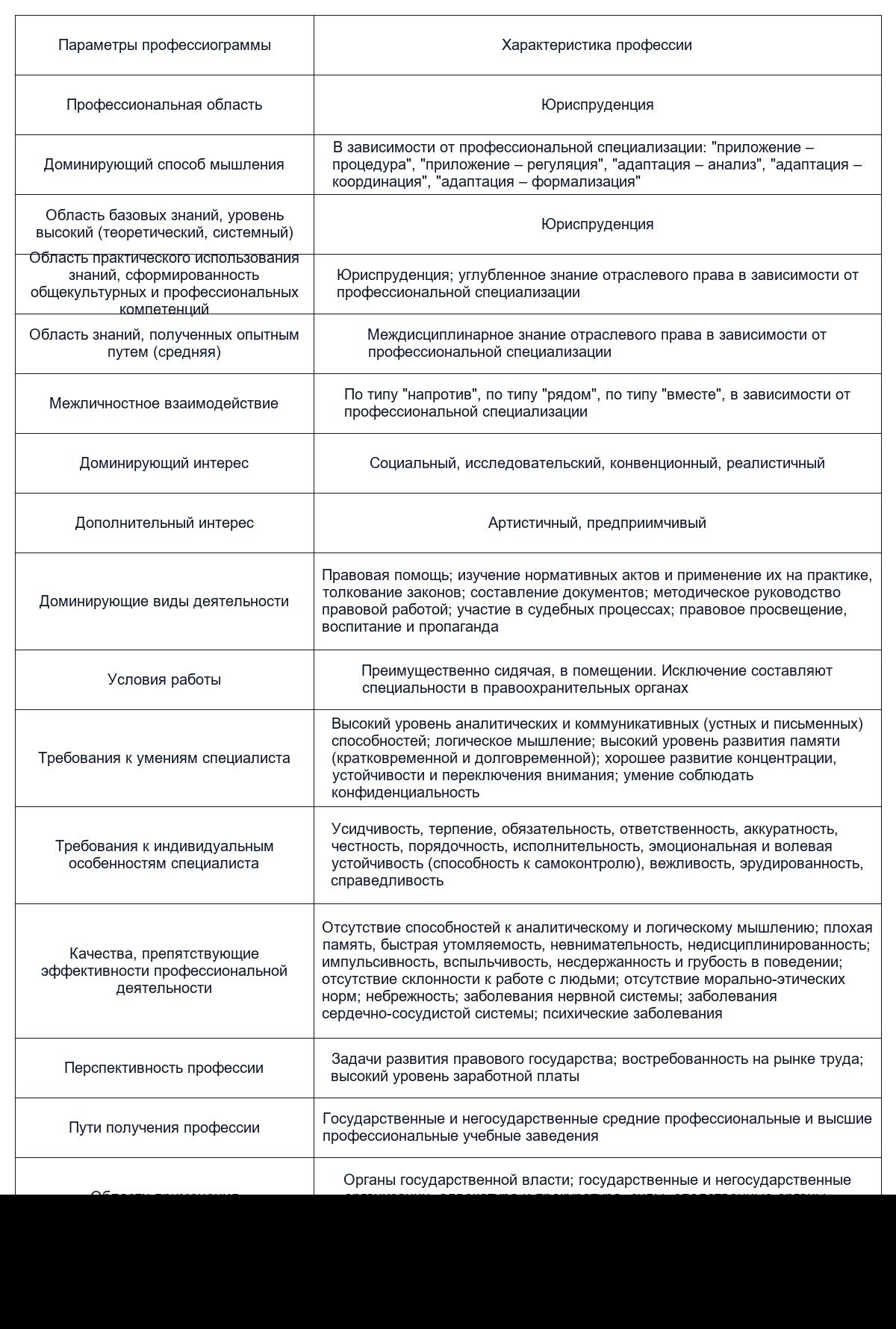 Особенности юридических профессий и профессиограмм