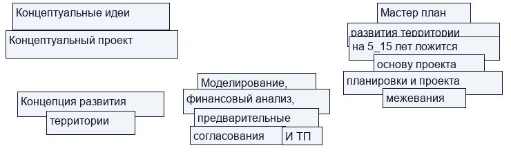 Мастер-план как рабочий инструмент
