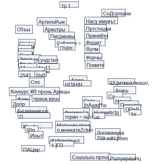 Понятие и функции аренды