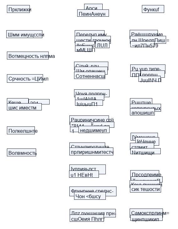 Понятие и функции аренды
