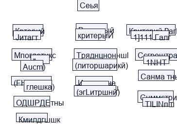 Семья как форма малых групп