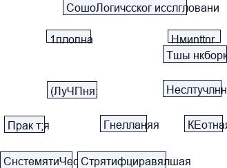 Методический раздел программы