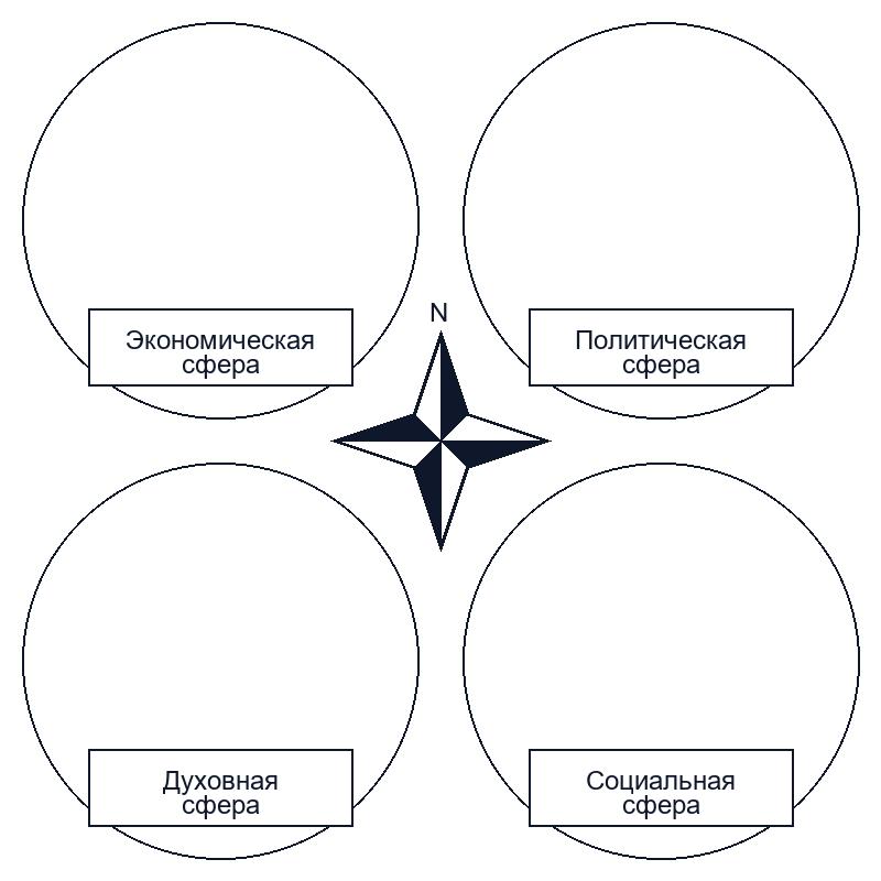 Структура общества
