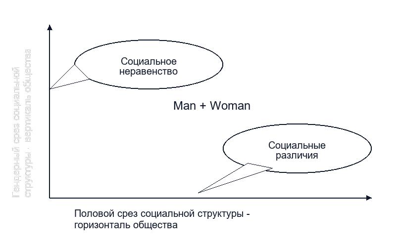 Гендерные роли в обществе