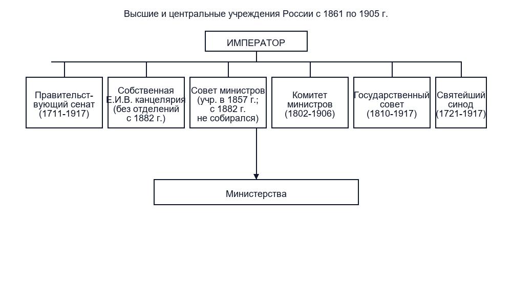 Реформы в области местного самоуправления