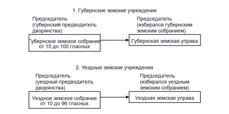 Реформы в области местного самоуправления