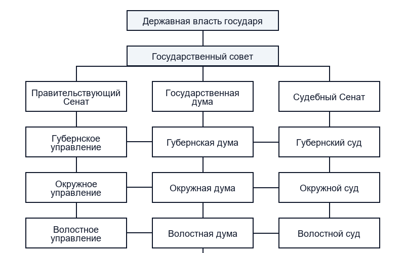 Роль Сперанского на политической арене России