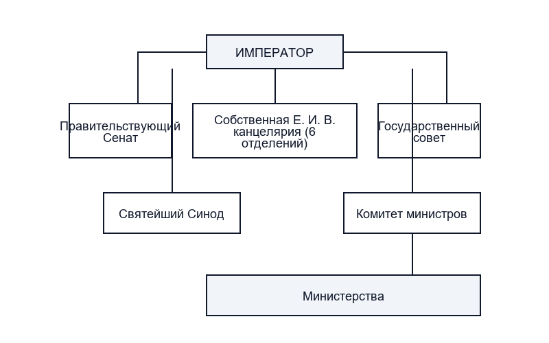 Роль Сперанского на политической арене России