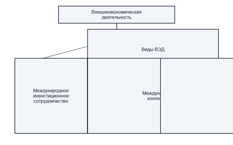 Предпринимательская деятельность