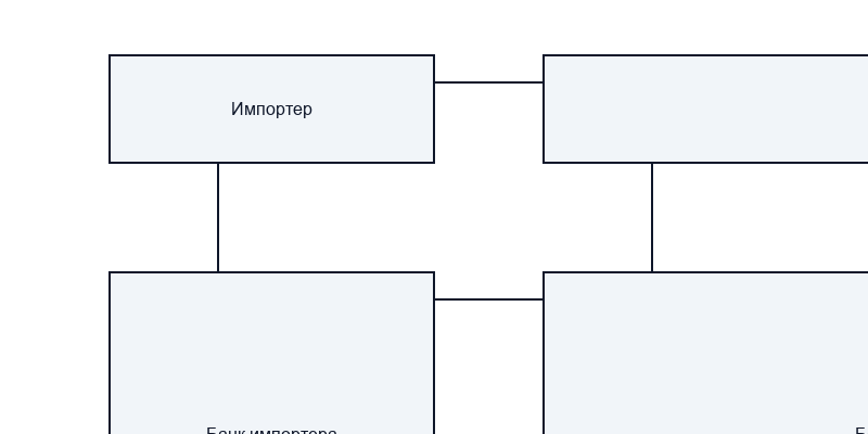 Цели инкассо