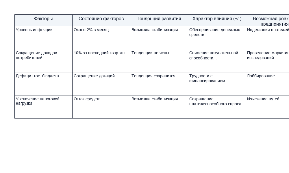 Состав внешней среды