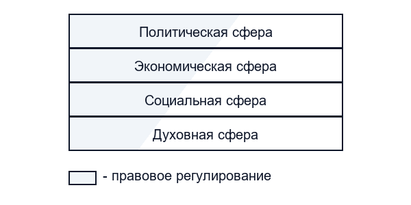 Значение права