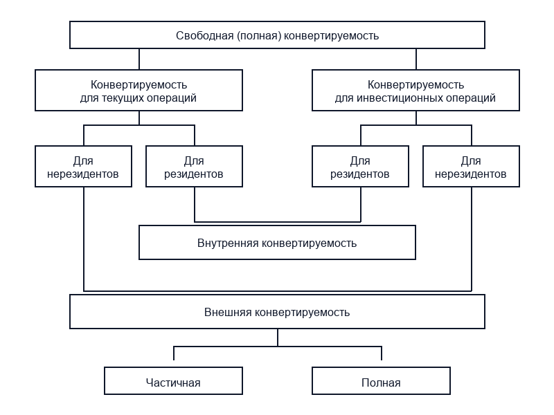 Валюта или международные деньги