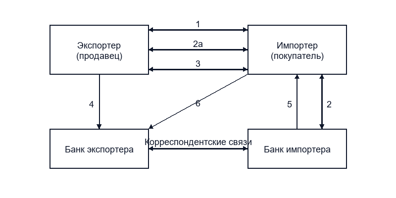 Банковский кредит