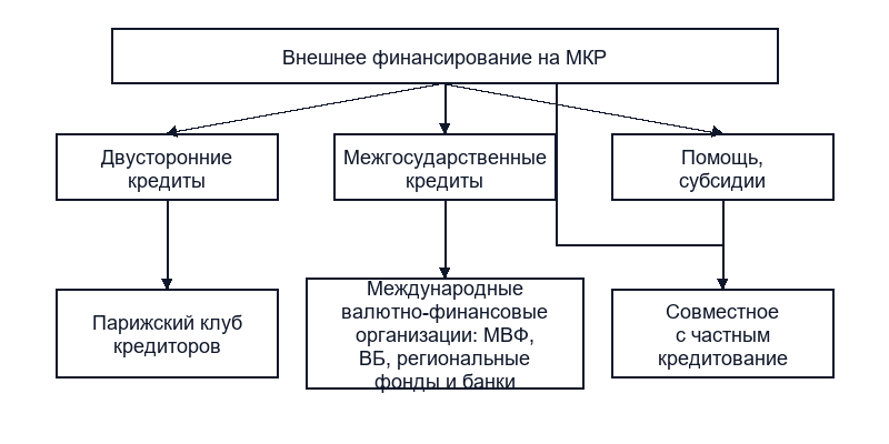 Государственный кредит
