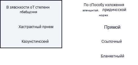 Классификация приемов юридической техники по методам изложения элементов юридических норм