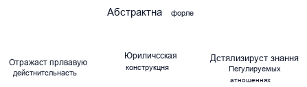 Признаки юридических концепций
