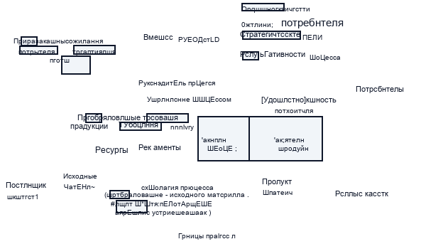 Управление процессами