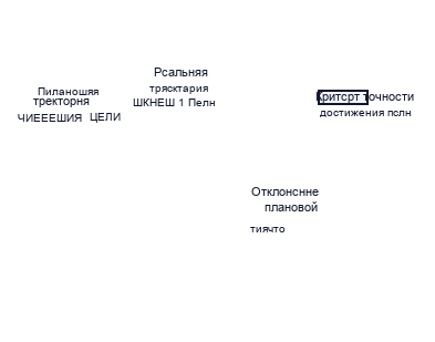 Управление процессами