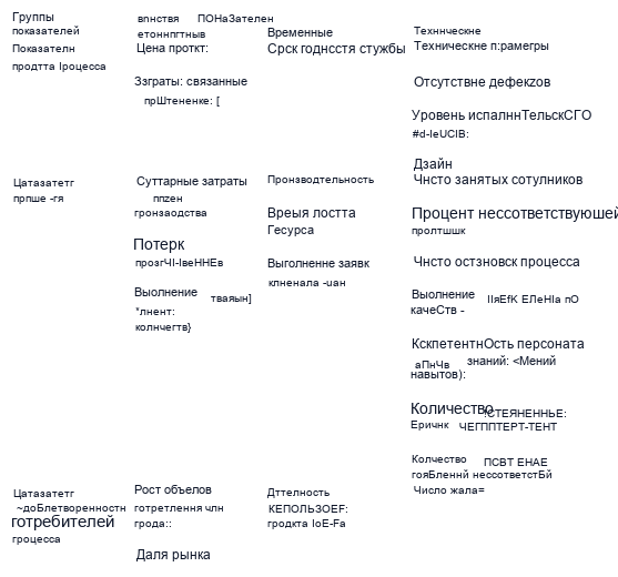 Управление процессами