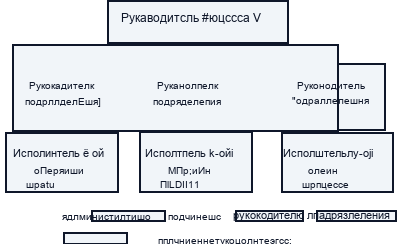 Проблематика управленческого процесса
