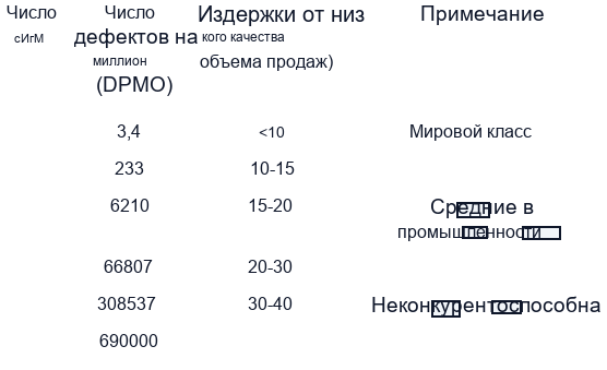Сигмовая шкала