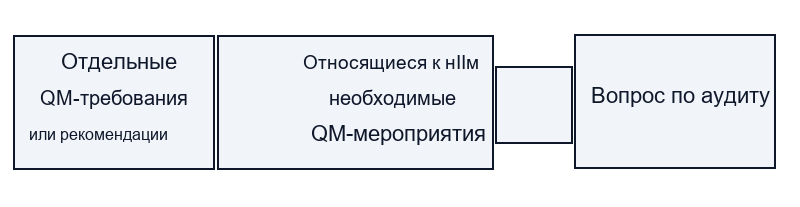Основные обязанности аудиторов