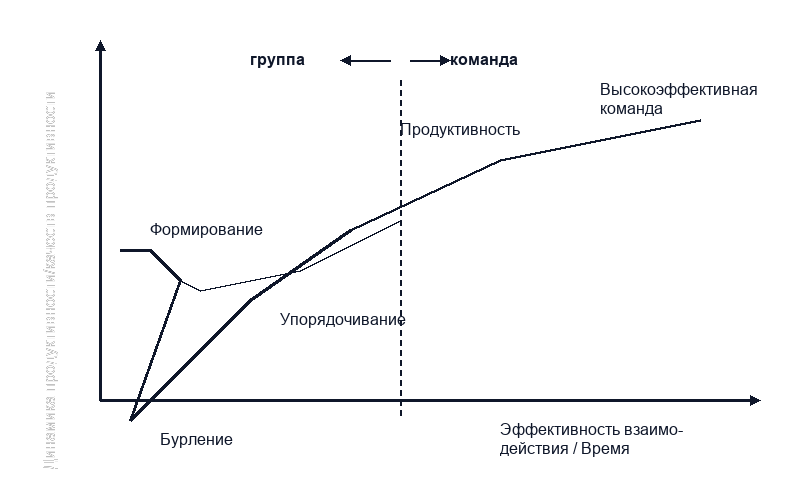 Концепция Б. Такман