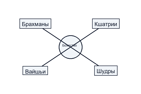 Кастовый строй