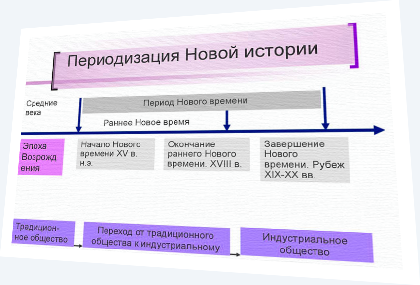 Презентация культуры Нового времени