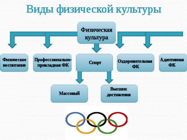 Разновидность физической культуры