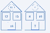 Определение уровня интеллекта