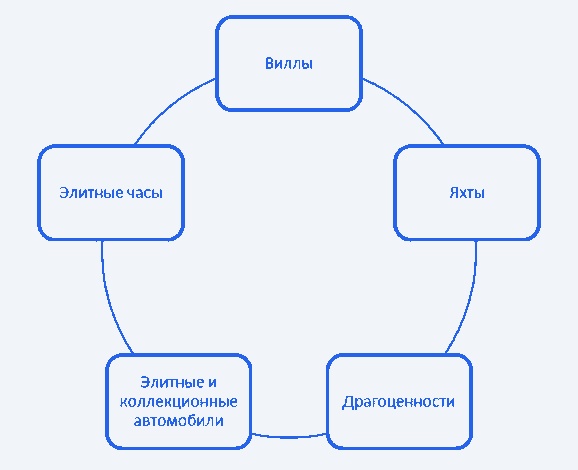 Понятие и сущность престижных цен в маркетинге 