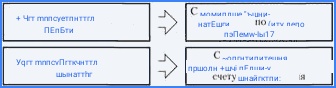 Передача права собственности на ценные бумаги