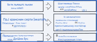 Передача права собственности на ценные бумаги