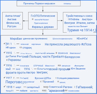 Причины Первой мировой войны