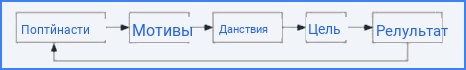 Модели мотивации персонала