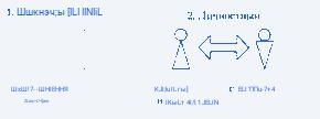 Сущность информации в организации